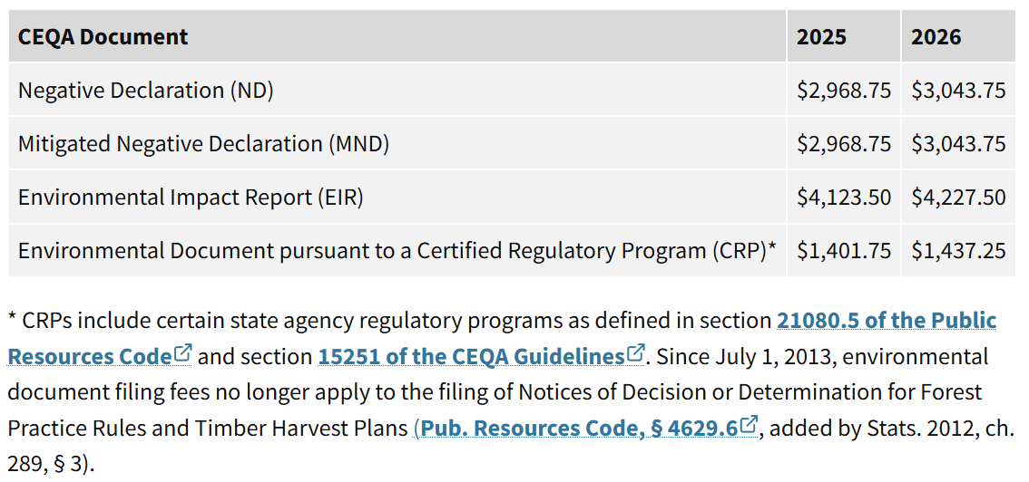 CEQA Fees 2026