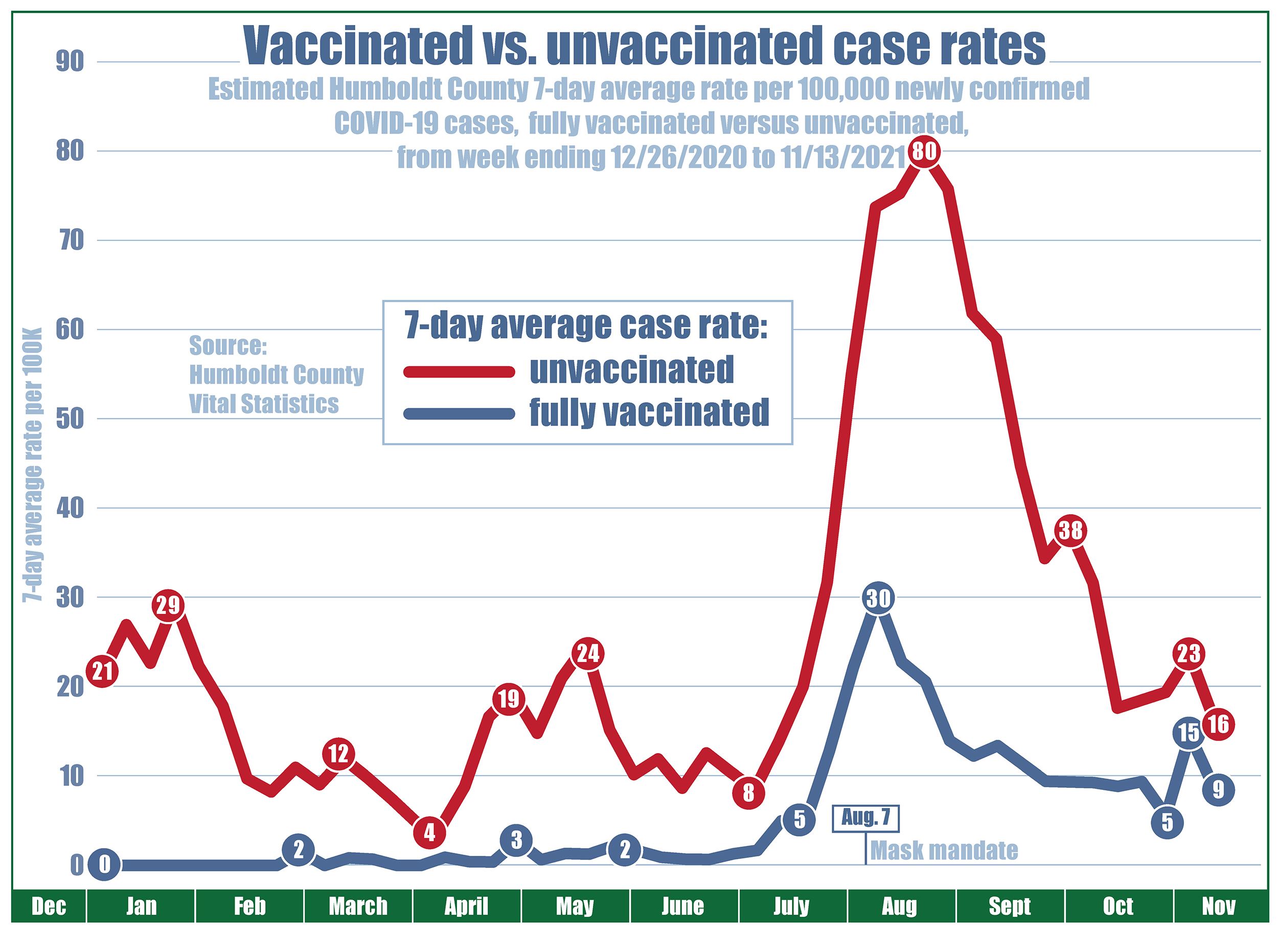 COVIDrates_InfoGraphic20211118