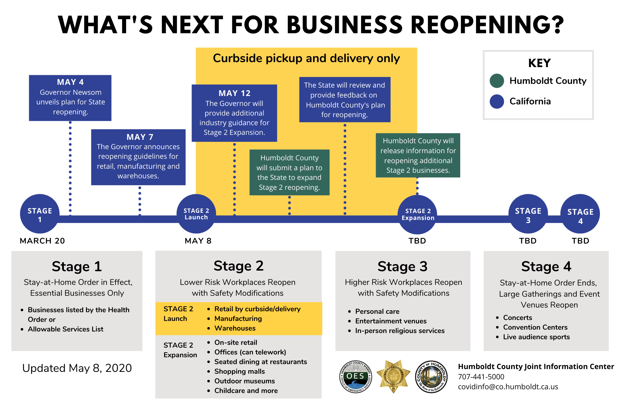 What's Next for Business Reopening