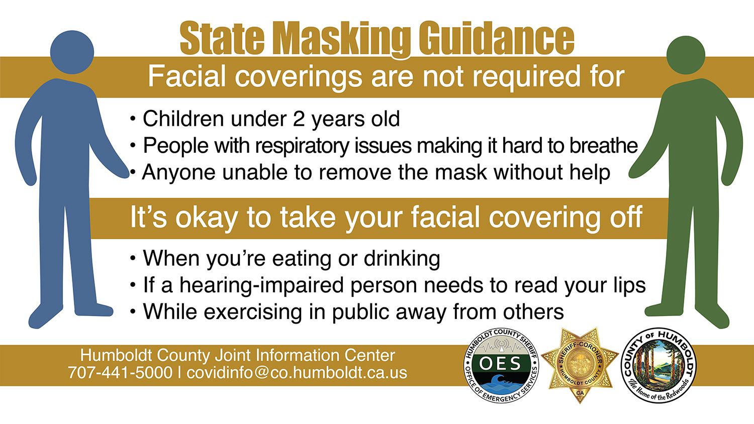 State guidance states facial coverings are not required for: children under 2, people with respiratory issues, anyone unable to remove mask without help.  It's okay to take off facial coverings to eat/drink, if a hearing-impaired person needs to read your lips, and while exercising away from others.