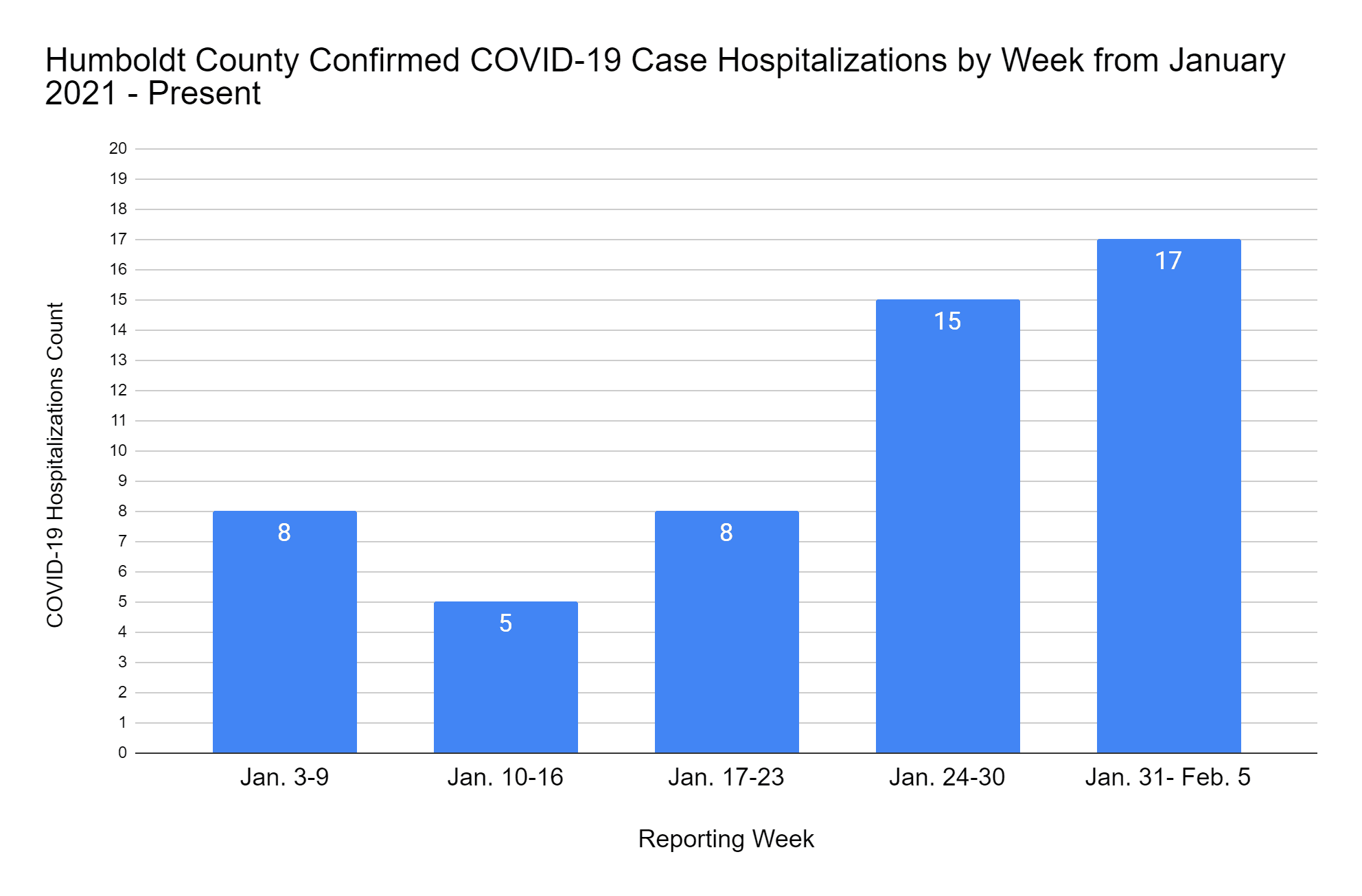 hospitalizationcount