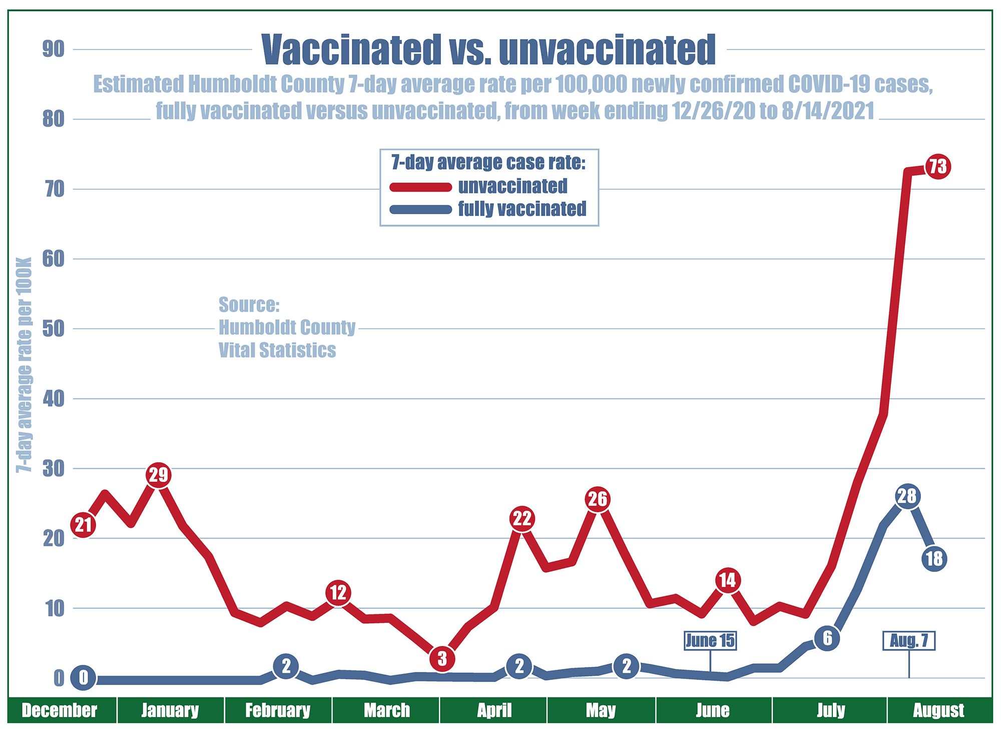 COVIDrates_InfoGraphic20210819